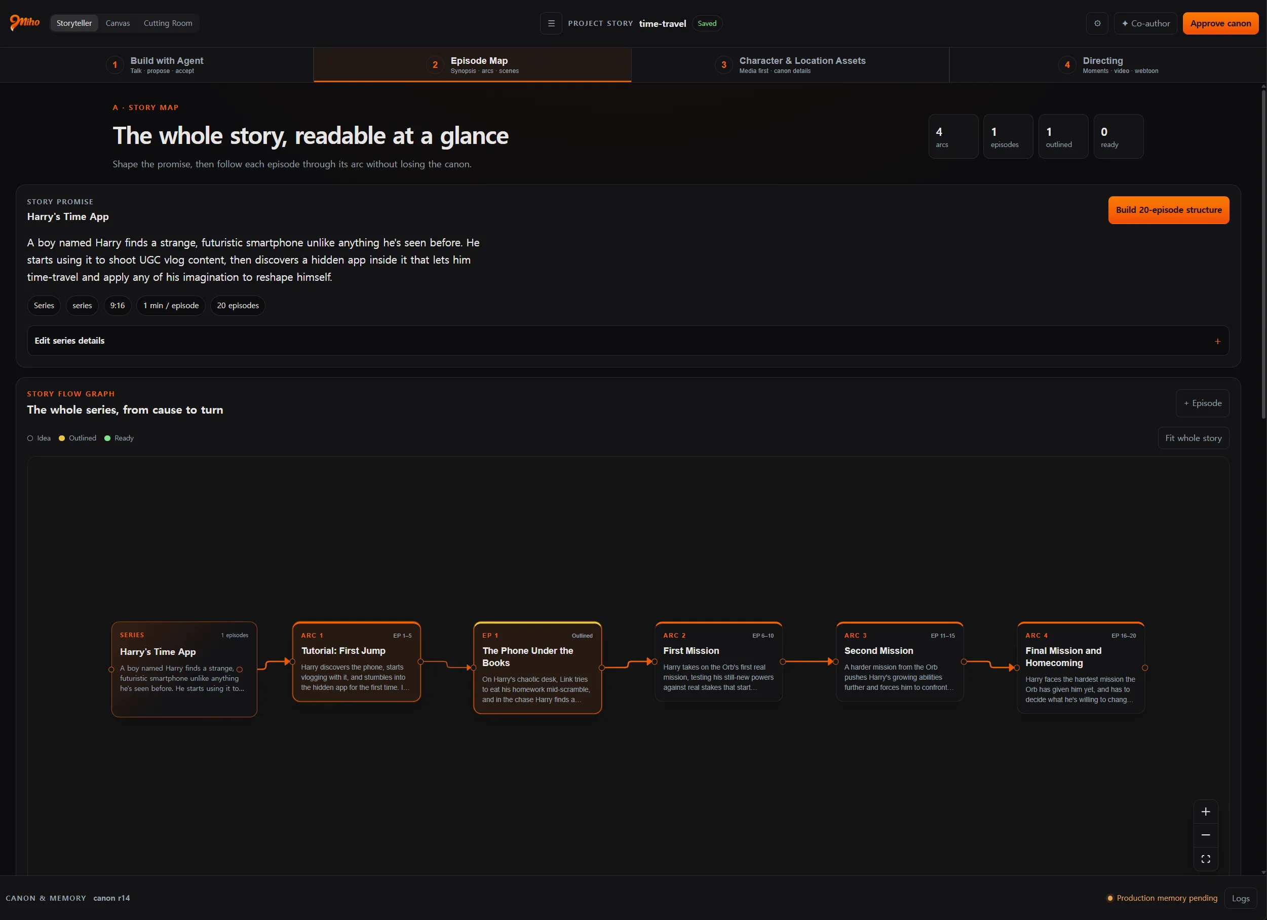 The whole story, readable at a glance.