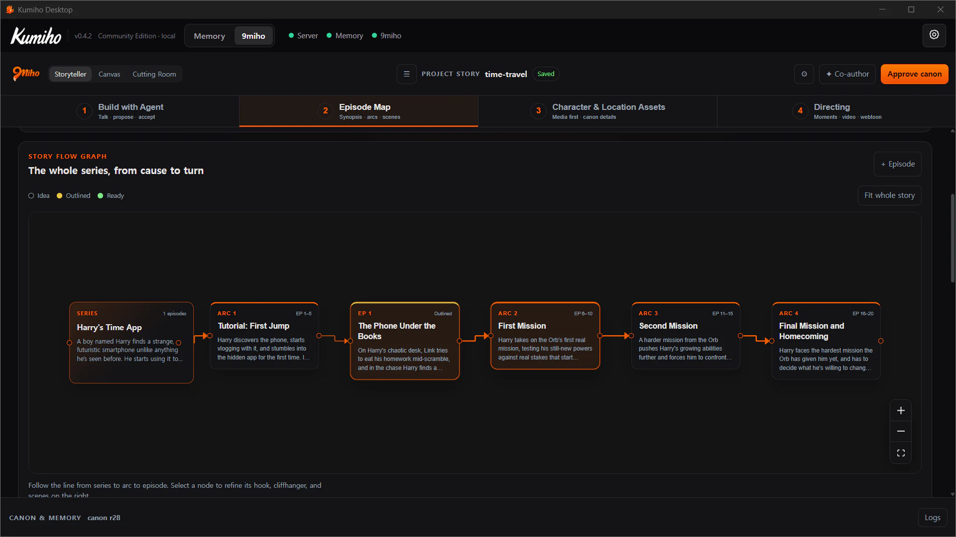 Story Flow Graph connecting a series, arcs, and an episode